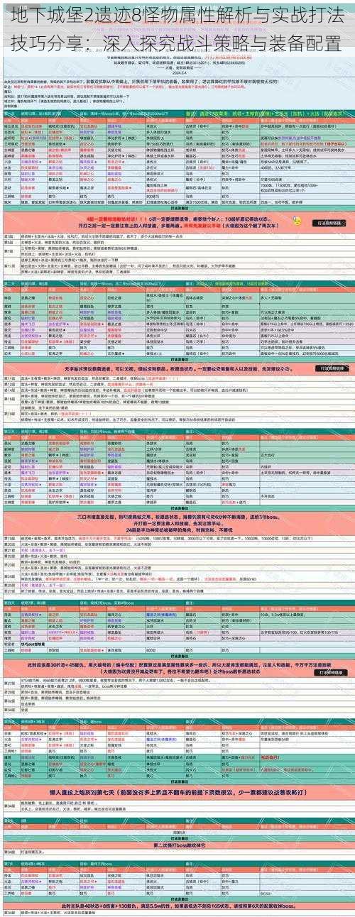 地下城堡2遗迹8怪物属性解析与实战打法技巧分享：深入探究战斗策略与装备配置