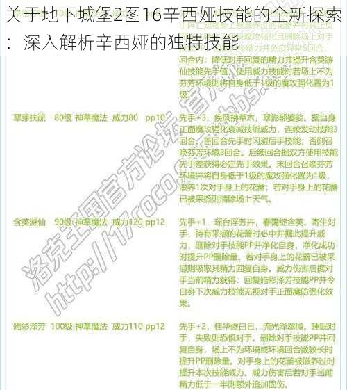 关于地下城堡2图16辛西娅技能的全新探索：深入解析辛西娅的独特技能