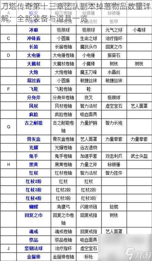 刀塔传奇第十三章团队副本掉落物品数量详解：全新装备与道具一览