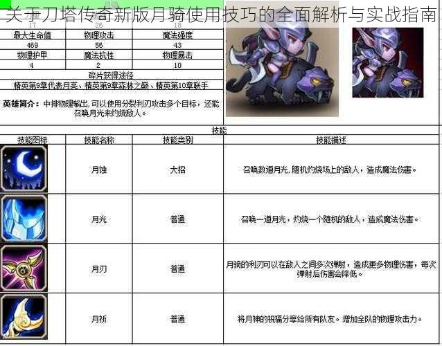 关于刀塔传奇新版月骑使用技巧的全面解析与实战指南