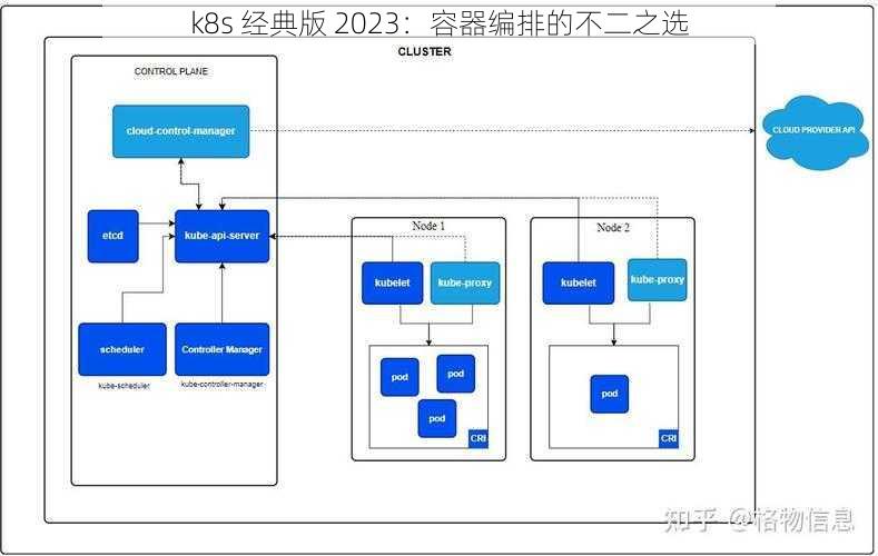 k8s 经典版 2023：容器编排的不二之选