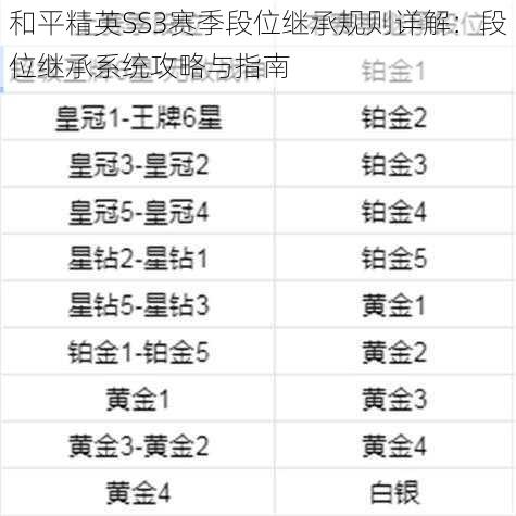 和平精英SS3赛季段位继承规则详解：段位继承系统攻略与指南