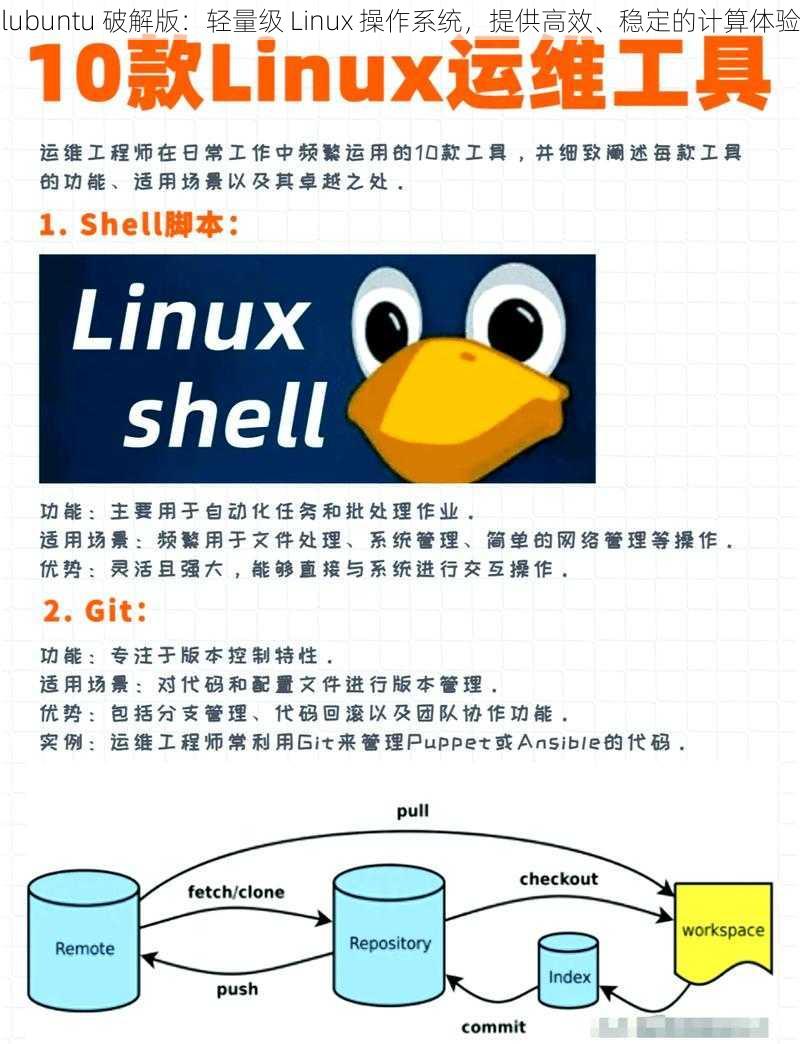 lubuntu 破解版：轻量级 Linux 操作系统，提供高效、稳定的计算体验