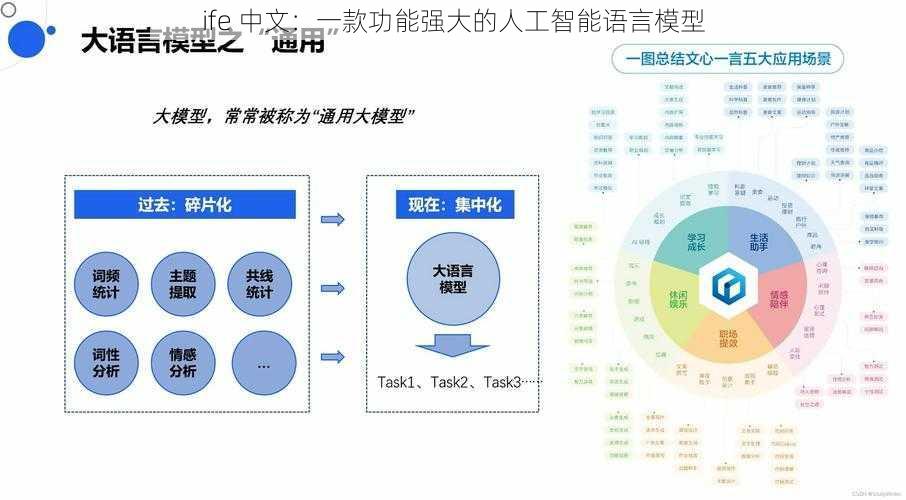 ife 中文：一款功能强大的人工智能语言模型