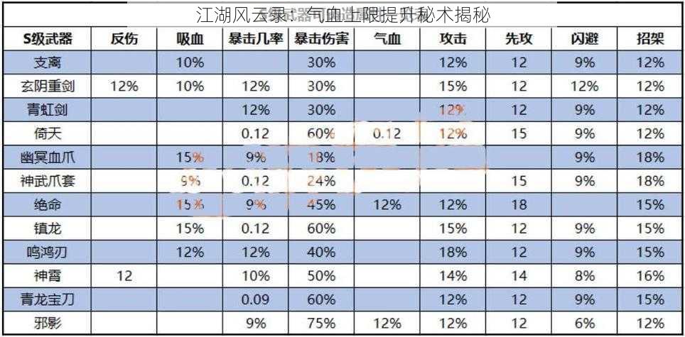 江湖风云录：气血上限提升秘术揭秘