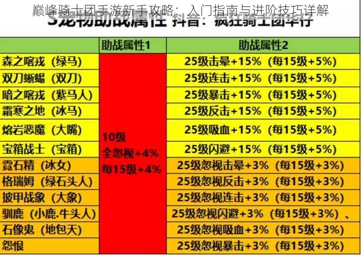 巅峰骑士团手游新手攻略：入门指南与进阶技巧详解