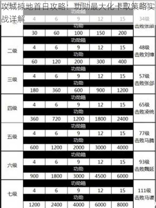 攻城掠地首日攻略：功勋最大化卡取策略实战详解