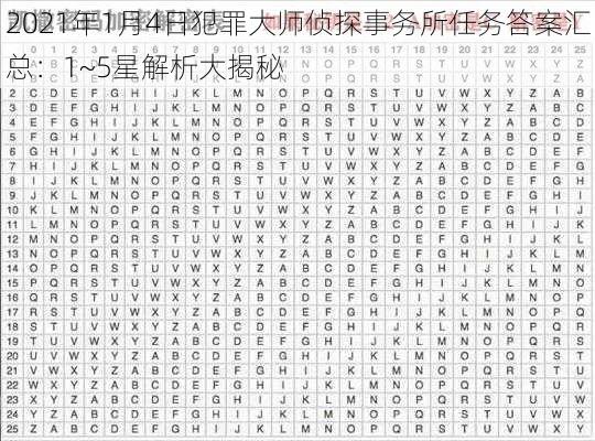 2021年1月4日犯罪大师侦探事务所任务答案汇总：1~5星解析大揭秘