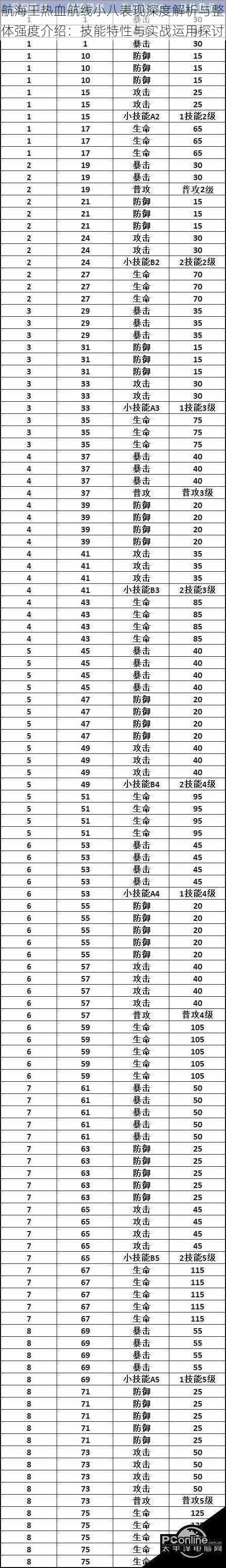 航海王热血航线小八表现深度解析与整体强度介绍：技能特性与实战运用探讨