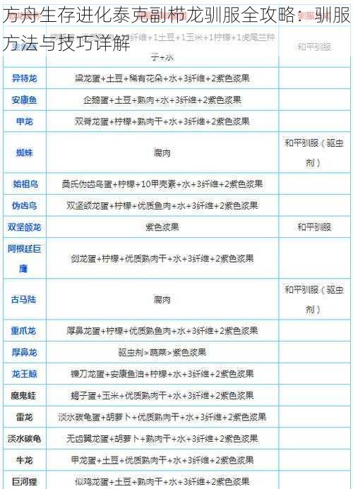 方舟生存进化泰克副栉龙驯服全攻略：驯服方法与技巧详解