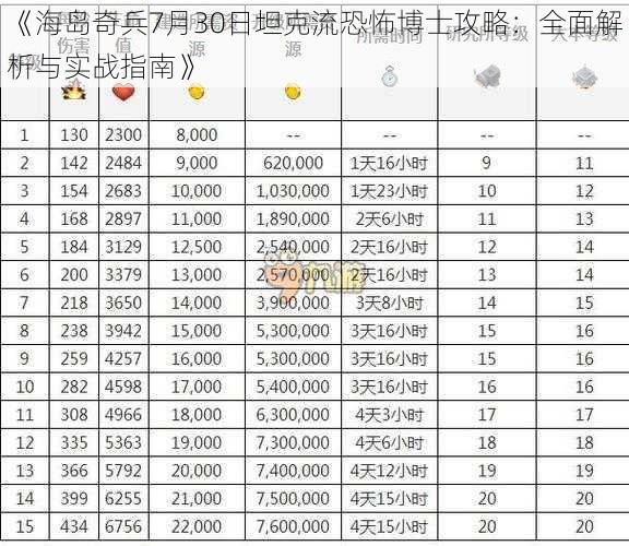 《海岛奇兵7月30日坦克流恐怖博士攻略：全面解析与实战指南》