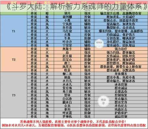 《斗罗大陆：解析智力系魂师的力量体系》