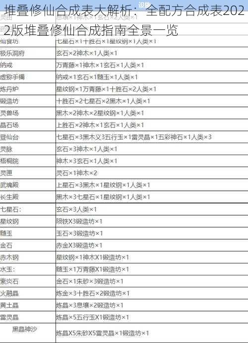 堆叠修仙合成表大解析：全配方合成表2022版堆叠修仙合成指南全景一览