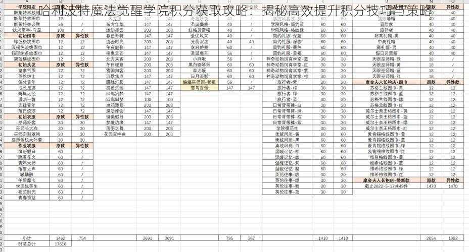 哈利波特魔法觉醒学院积分获取攻略：揭秘高效提升积分技巧与策略