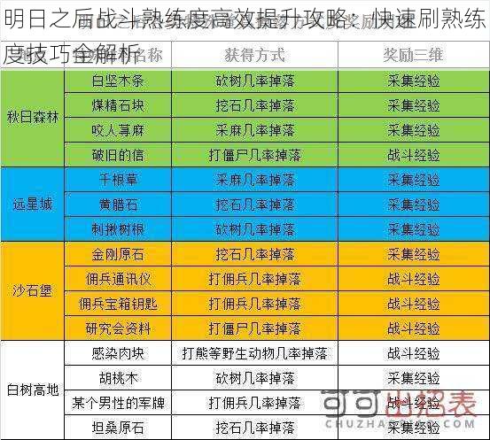 明日之后战斗熟练度高效提升攻略：快速刷熟练度技巧全解析