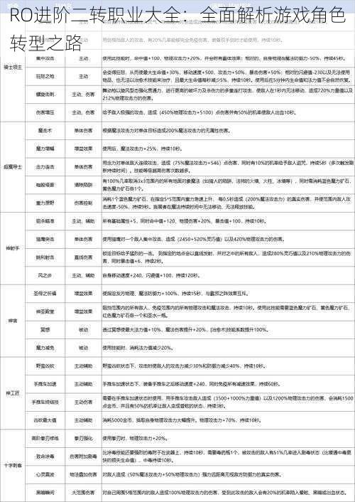 RO进阶二转职业大全：全面解析游戏角色转型之路