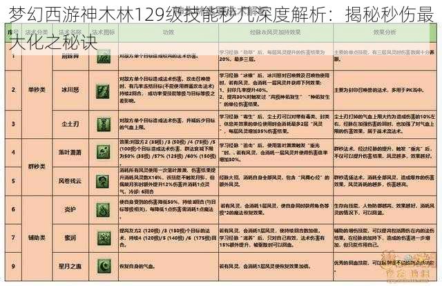 梦幻西游神木林129级技能秒几深度解析：揭秘秒伤最大化之秘诀