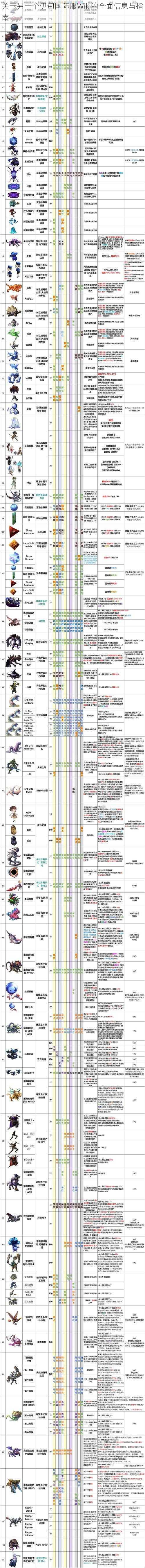 关于另一个伊甸国际服Wiki的全面信息与指南