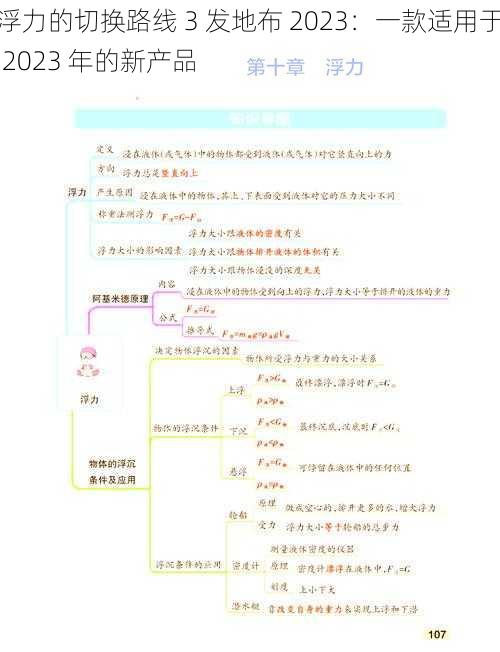 浮力的切换路线 3 发地布 2023：一款适用于 2023 年的新产品