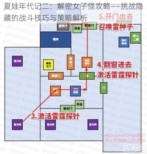 夏娃年代记二：解密女子怪攻略——挑战隐藏的战斗技巧与策略解析