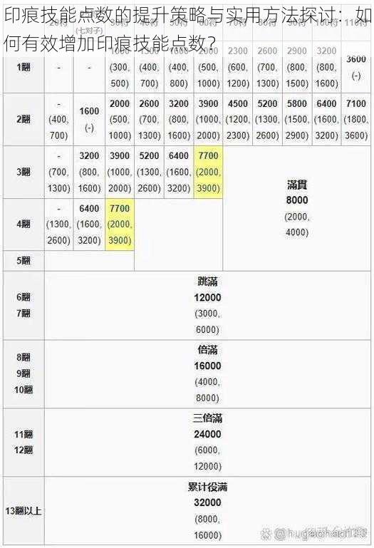 印痕技能点数的提升策略与实用方法探讨：如何有效增加印痕技能点数？