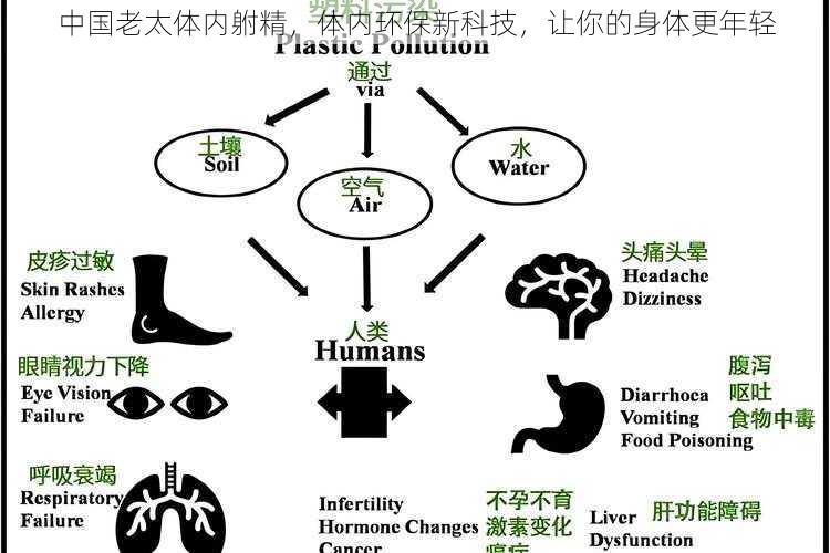 中国老太体内䠵精，体内环保新科技，让你的身体更年轻