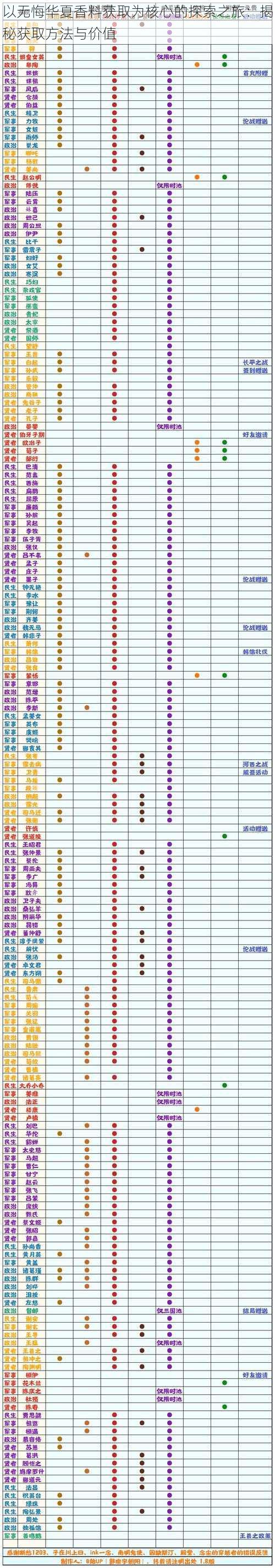 以无悔华夏香料获取为核心的探索之旅：揭秘获取方法与价值