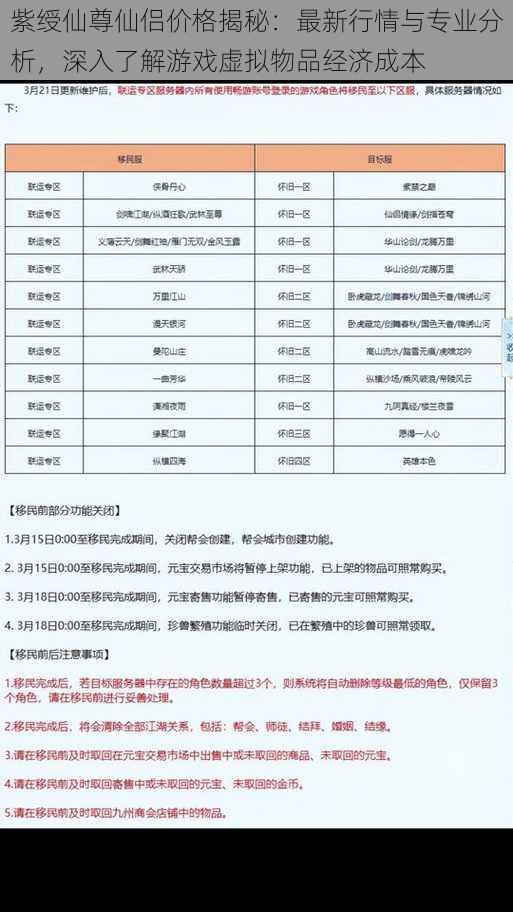 紫绶仙尊仙侣价格揭秘：最新行情与专业分析，深入了解游戏虚拟物品经济成本