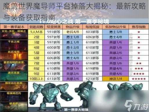 魔兽世界魔导师平台掉落大揭秘：最新攻略与装备获取指南