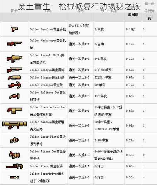 废土重生：枪械修复行动揭秘之旅