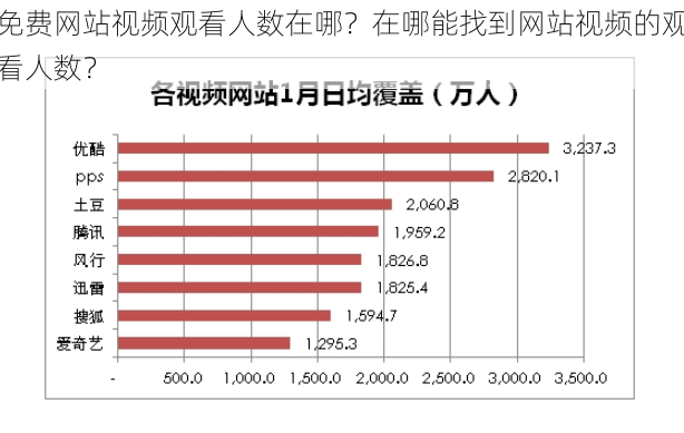 免费网站视频观看人数在哪？在哪能找到网站视频的观看人数？