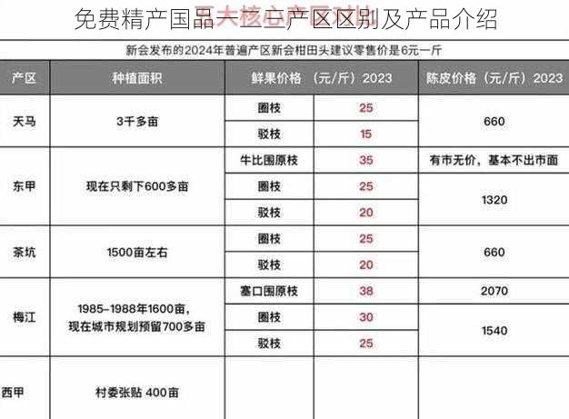 免费精产国品一二三产区区别及产品介绍