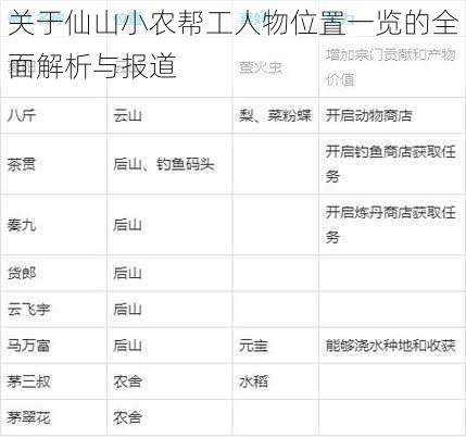 关于仙山小农帮工人物位置一览的全面解析与报道