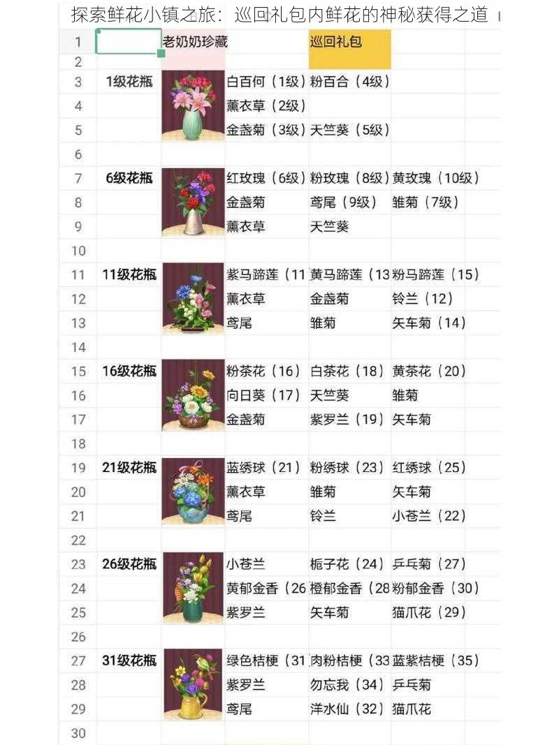 探索鲜花小镇之旅：巡回礼包内鲜花的神秘获得之道