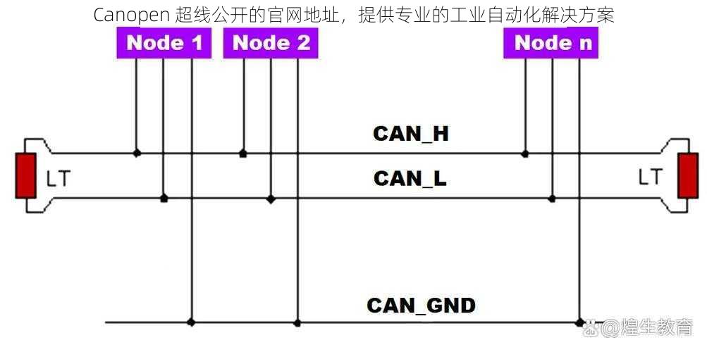 Canopen 超线公开的官网地址，提供专业的工业自动化解决方案