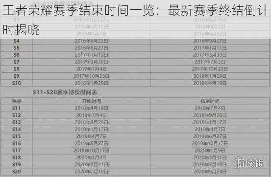 王者荣耀赛季结束时间一览：最新赛季终结倒计时揭晓