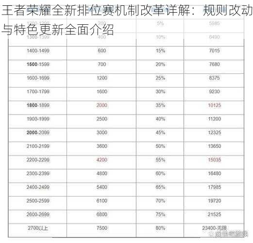 王者荣耀全新排位赛机制改革详解：规则改动与特色更新全面介绍