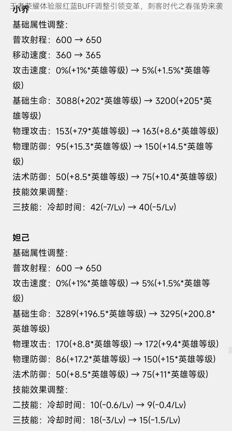 王者荣耀体验服红蓝BUFF调整引领变革，刺客时代之春强势来袭