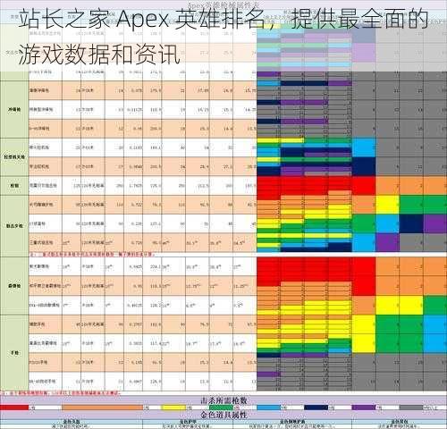 站长之家 Apex 英雄排名，提供最全面的游戏数据和资讯