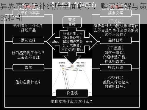 异界事务所补给所全面解析：购买详解与策略指引