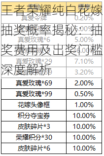 王者荣耀纯白花嫁抽奖概率揭秘：抽奖费用及出奖门槛深度解析