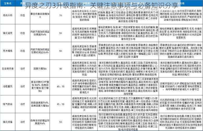 异度之刃3升级指南：关键注意事项与必备知识分享