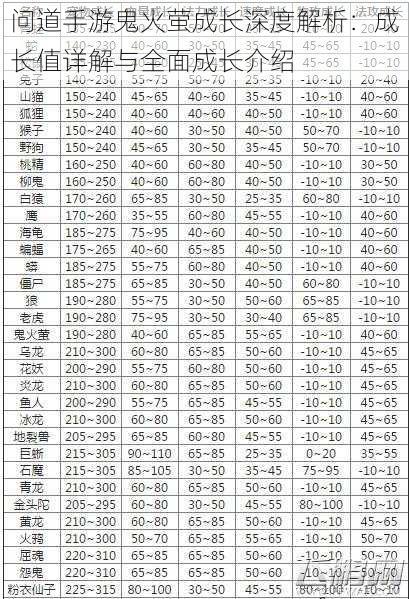 问道手游鬼火萤成长深度解析：成长值详解与全面成长介绍