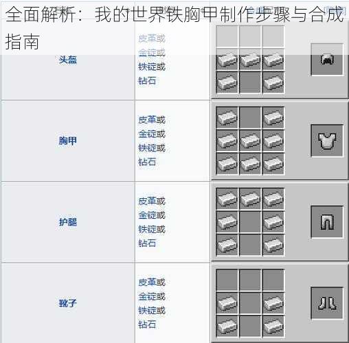 全面解析：我的世界铁胸甲制作步骤与合成指南