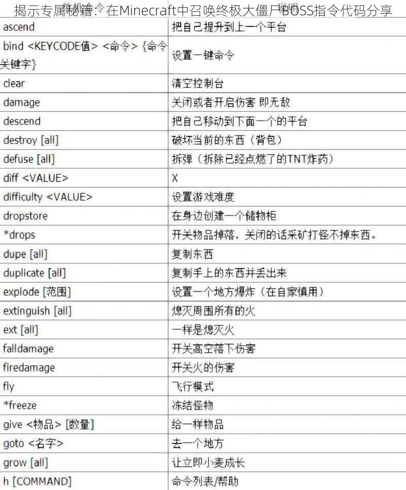 揭示专属秘籍：在Minecraft中召唤终极大僵尸BOSS指令代码分享