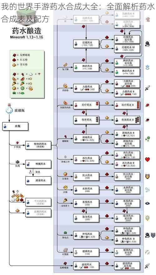 我的世界手游药水合成大全：全面解析药水合成表及配方