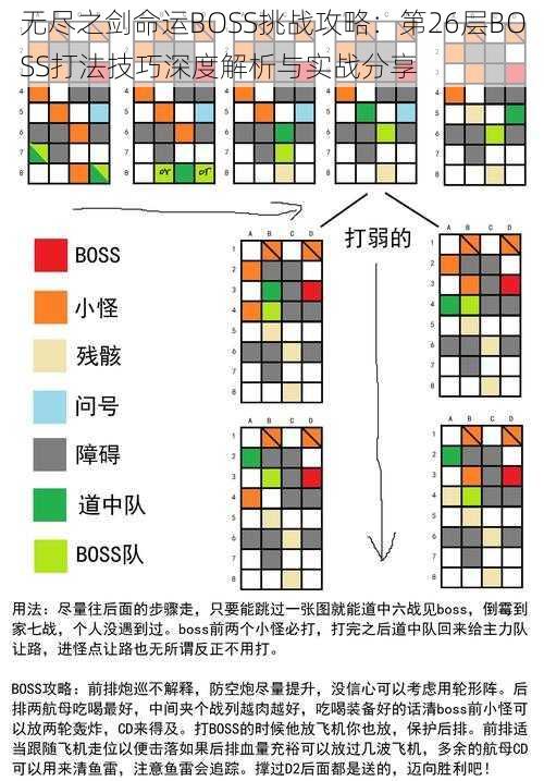 无尽之剑命运BOSS挑战攻略：第26层BOSS打法技巧深度解析与实战分享