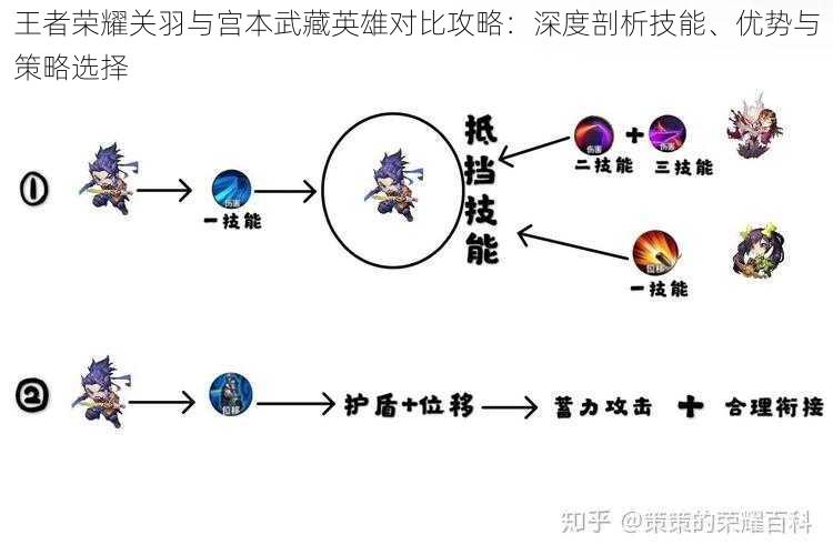 王者荣耀关羽与宫本武藏英雄对比攻略：深度剖析技能、优势与策略选择