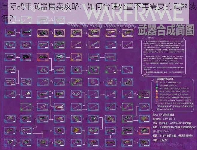 星际战甲武器售卖攻略：如何合理处置不再需要的武器装备？