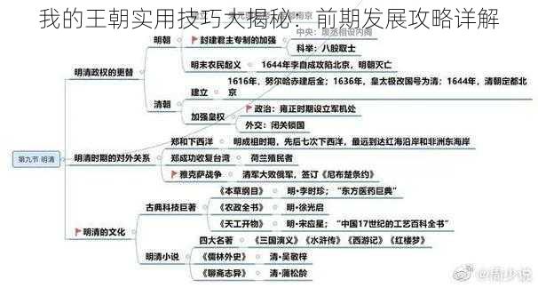 我的王朝实用技巧大揭秘：前期发展攻略详解